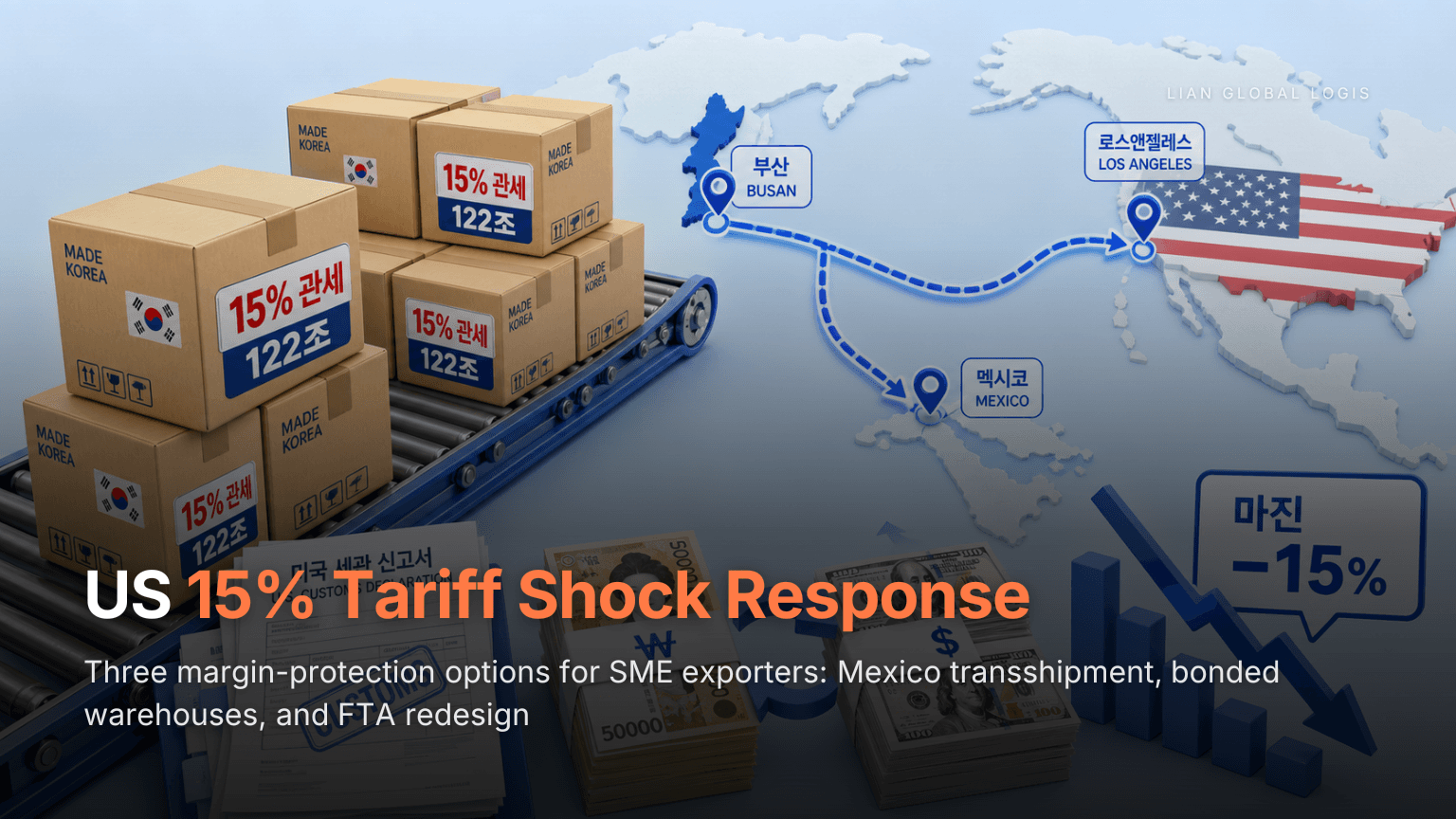 US Trade Act Section 122 10% Emergency Tariff: Margin Defense Guide for SME Exporters