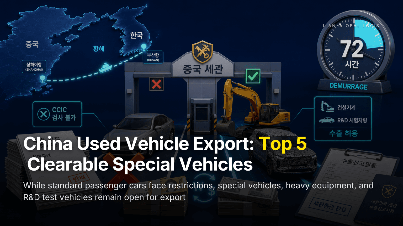 China Used Vehicle Export: Customs Clearance Risk and Top 5 Exportable Special Vehicles