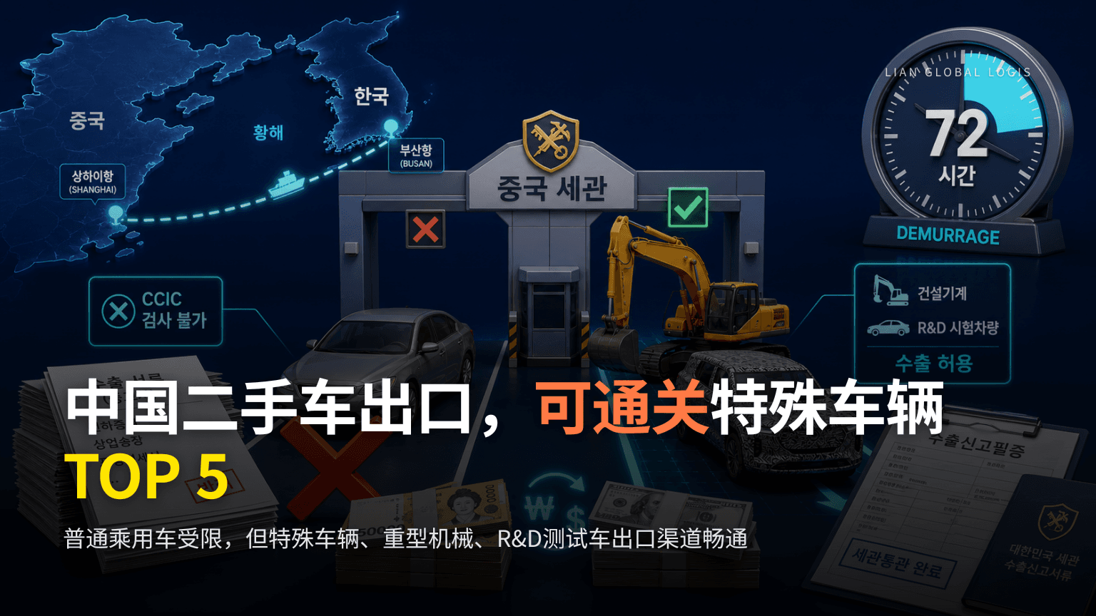 中国二手车出口通关拒绝风险与可出口特殊车辆TOP 5