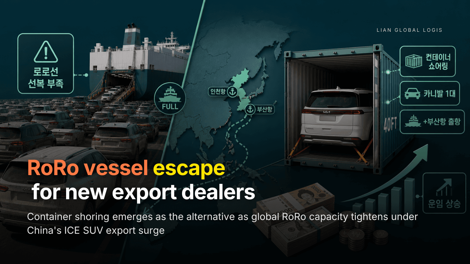 Container Shoring Strategy for New Used-Car Export Dealers — Workaround for RoRo Vessel Slot Shortage