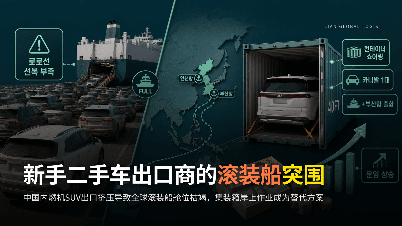 新手二手车出口商的集装箱岸上作业策略——应对滚装船舱位短缺的解决方案